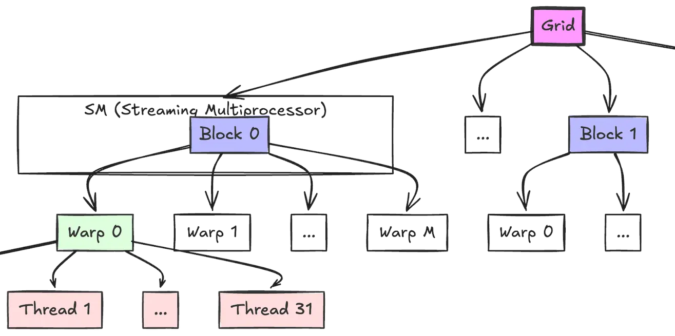 Import GPU: Python Programming With CUDA