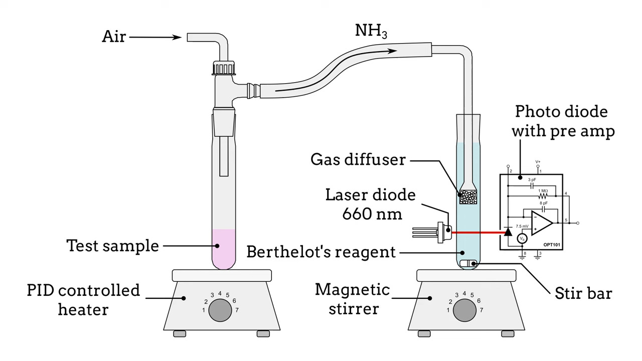 Integrated Micro Lab Keeps Track Of Ammonia In The Blood