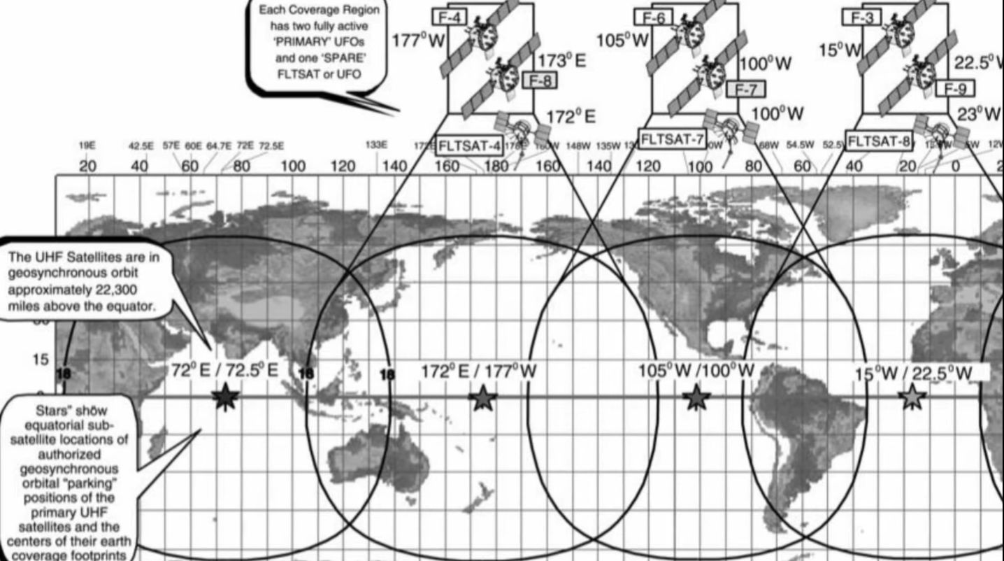 The US Military’s Unsecured UFO Satellites And Their Use By Russia