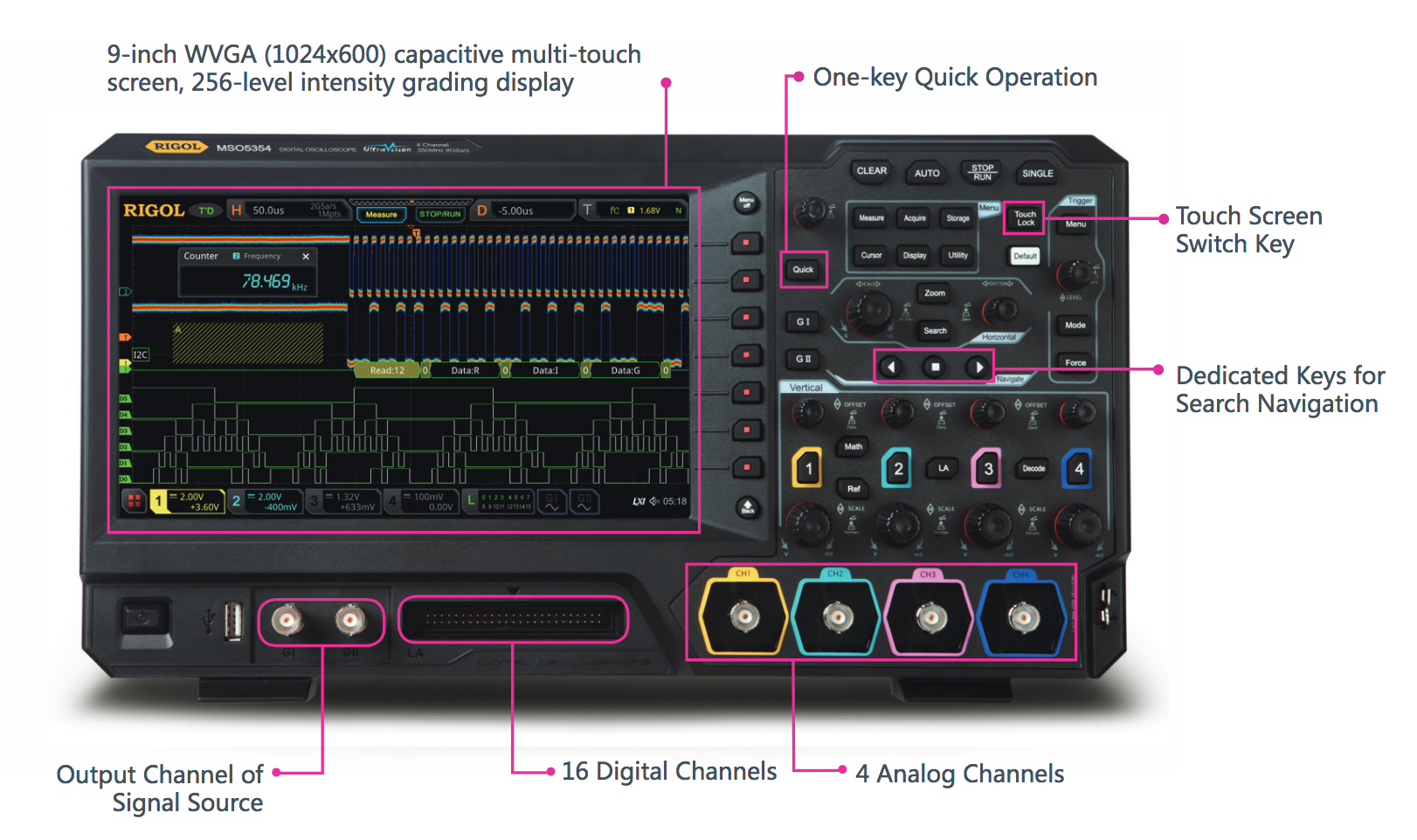 Your Favorite Basic Oscilloscope Operation Guide?