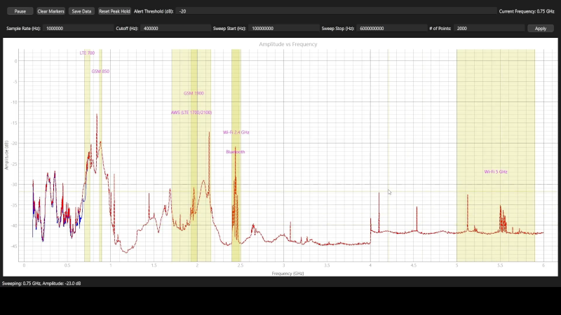 Pluto’s Not A Planet, But It Is A Spectrum Analyzer