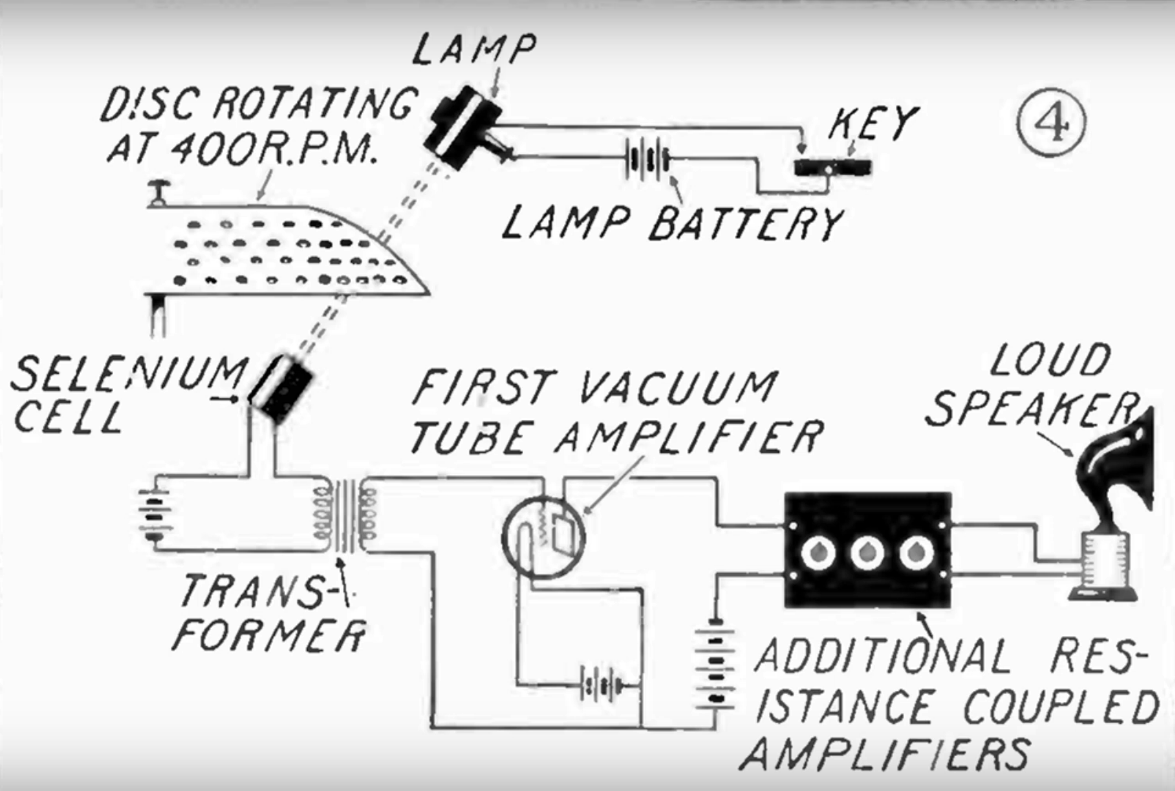 A 100-Year-Old Electronic Musical Instrument Brought Back To Life