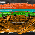 A Brief History Of Fuel Cells