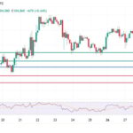 Cold Summer? Bitcoin Price Breaches $105K Support As Tariffs Return to Play