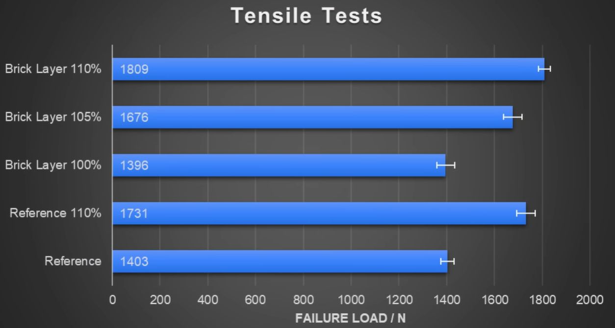 Testing Brick Layers In OrcaSlicer With Staggered Perimeters