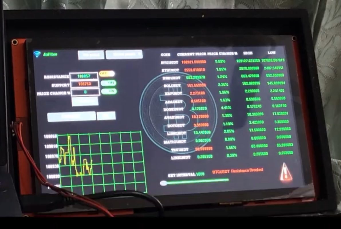 ESP32 Plugs In To Real-Time Crypto Prices