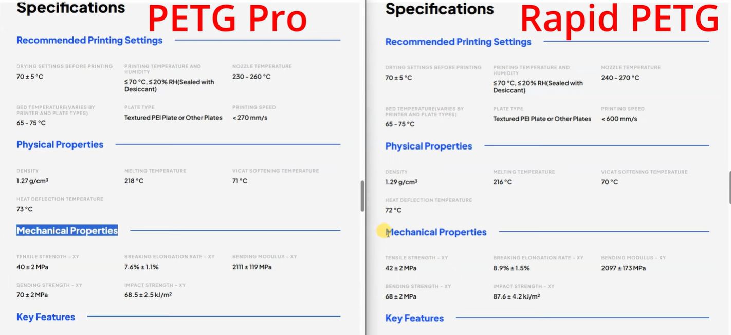 Elegoo Rapid PETG Vs PETG Pro: Same Price, Similar Specs, Which To Buy?