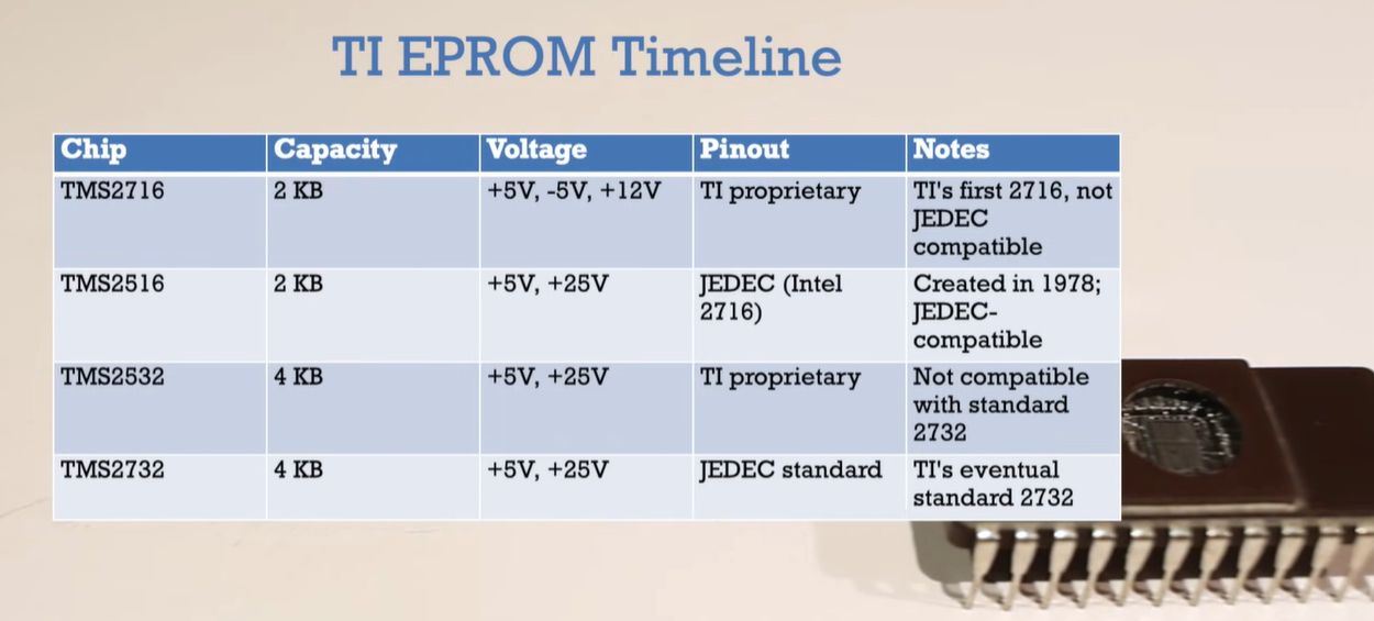 Dealing With The 1970s EPROM Chaos In 2025
