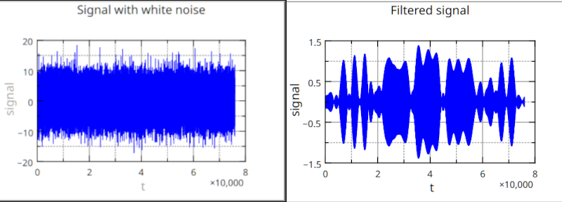 The (Data) Plot Thickens | Hackaday