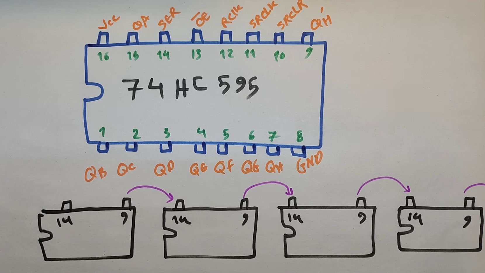 Using The 74HC595 Shift Register To Drive 7-Segment Displays