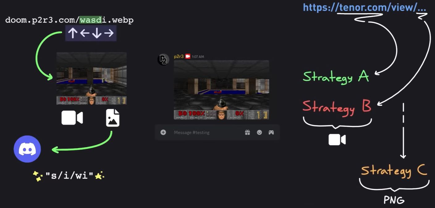 Playing DOOM In Discord With A Special Image URL