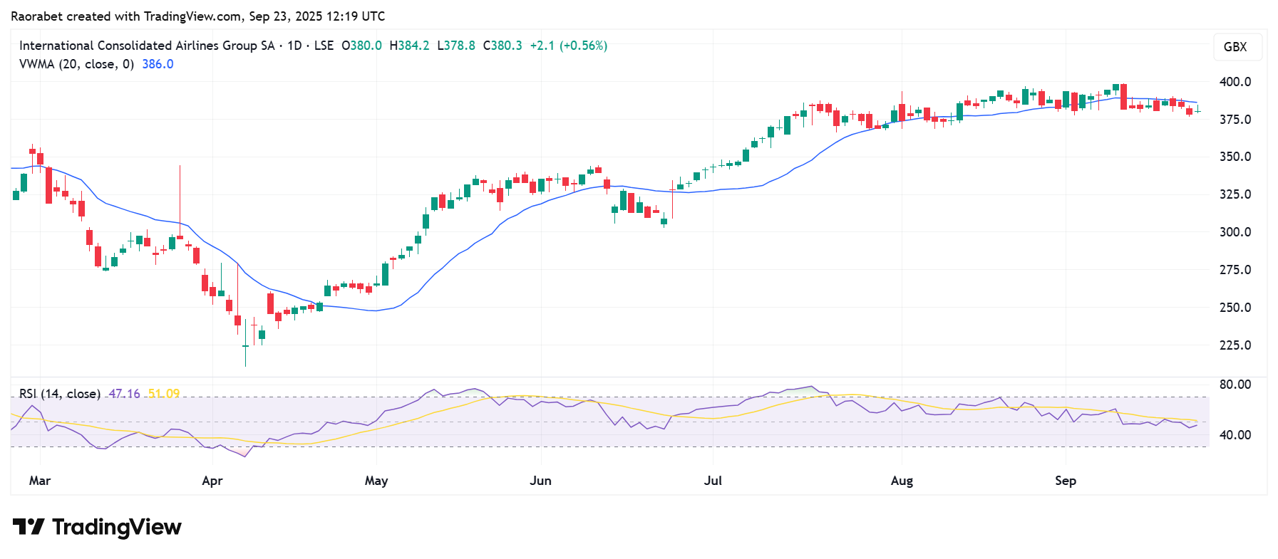 What's Causing it And When Will It Recover?