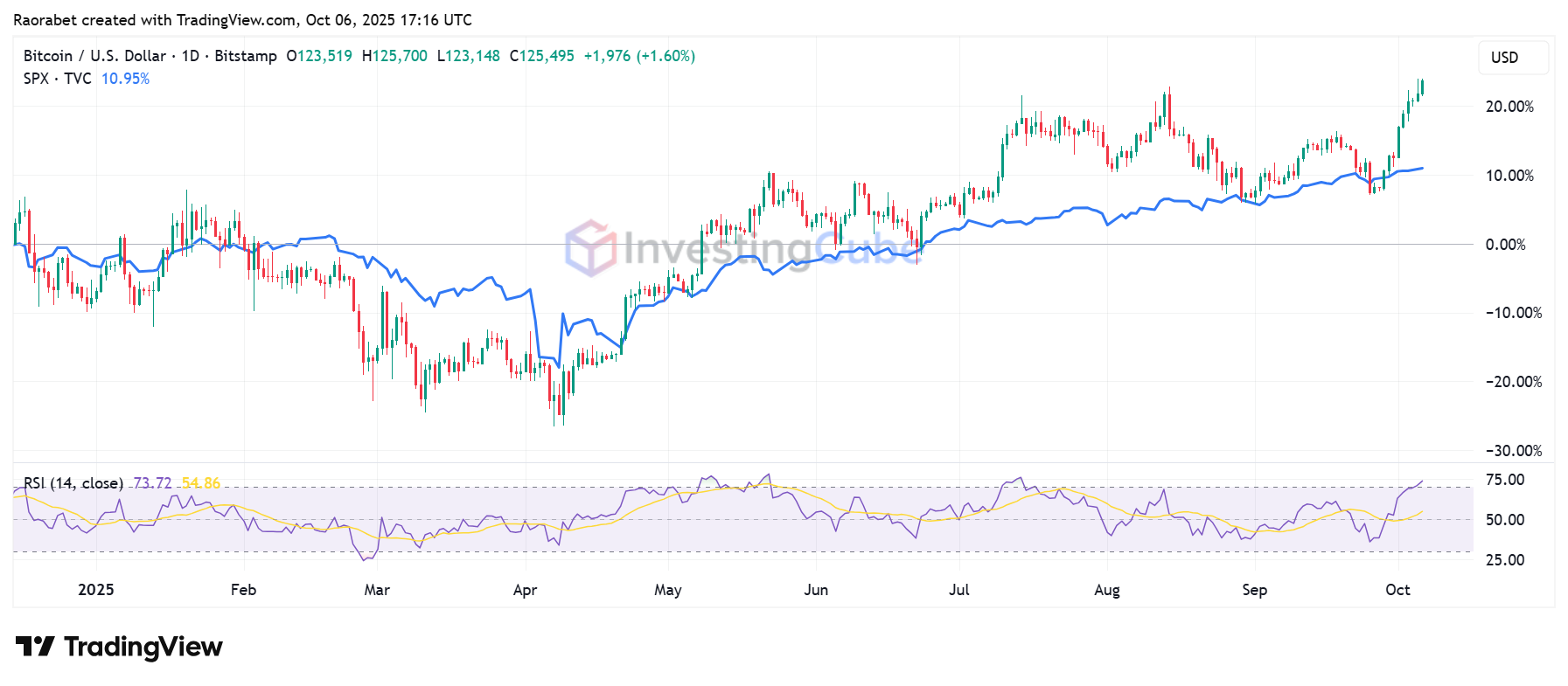 Is $150K A Feasible Target By Year's End?