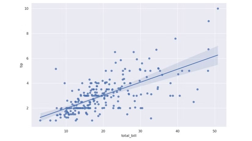 Making Math Less Stressful With A Python Super-Calculator