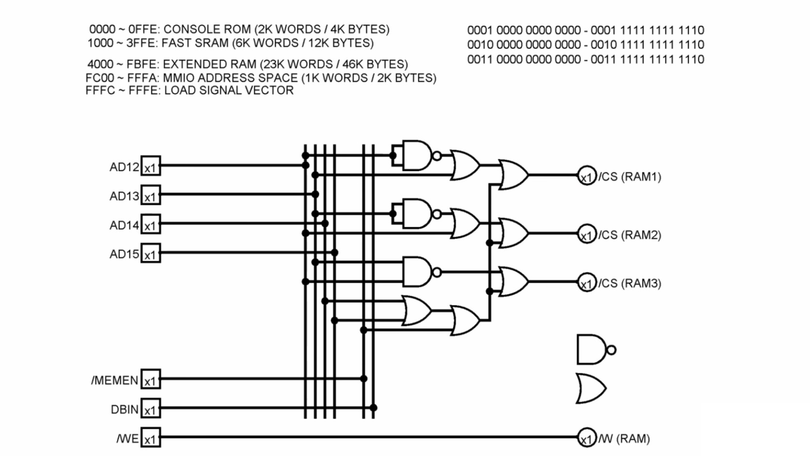 Making RAM For A TMS9900 Homebrew Computer