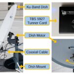 Satellite Snooping Reveals Sensitive Unencrypted Data