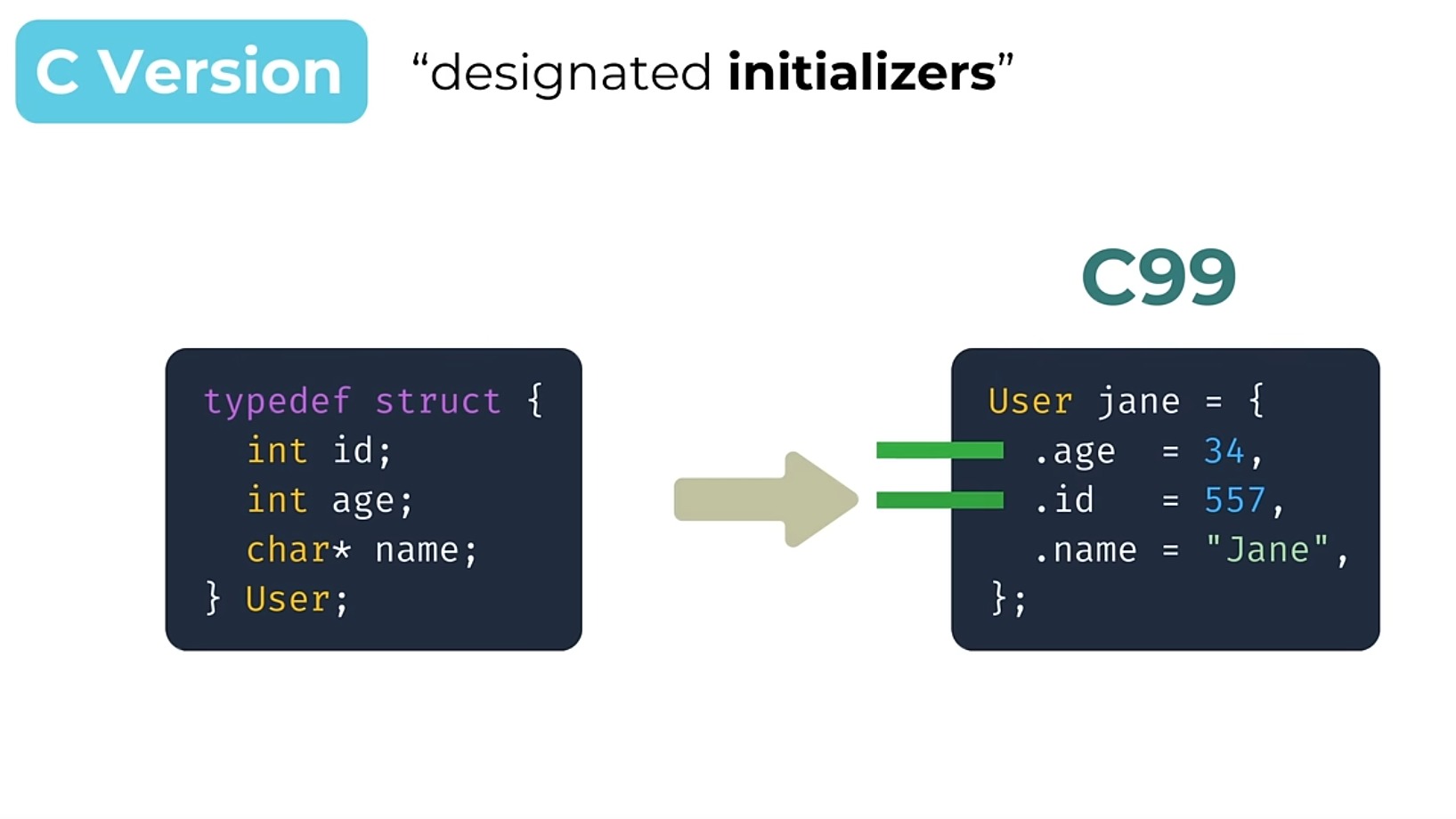 Tips For C Programming From Nic Barker