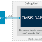 World’s Cheapest ARM Debugger Is Actually RISC-V