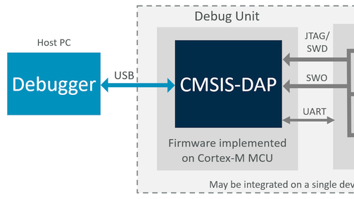 World’s Cheapest ARM Debugger Is Actually RISC-V