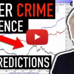 Gold at $3… or $40,000? The Chart That Changes How You See Gold