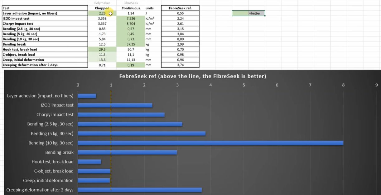 FibreSeeker 3: Continuous Carbon Fiber Vs Chopped CF