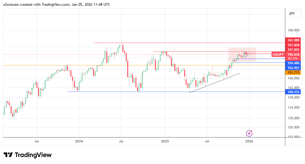 Fed cuts vs BoJ Normalization