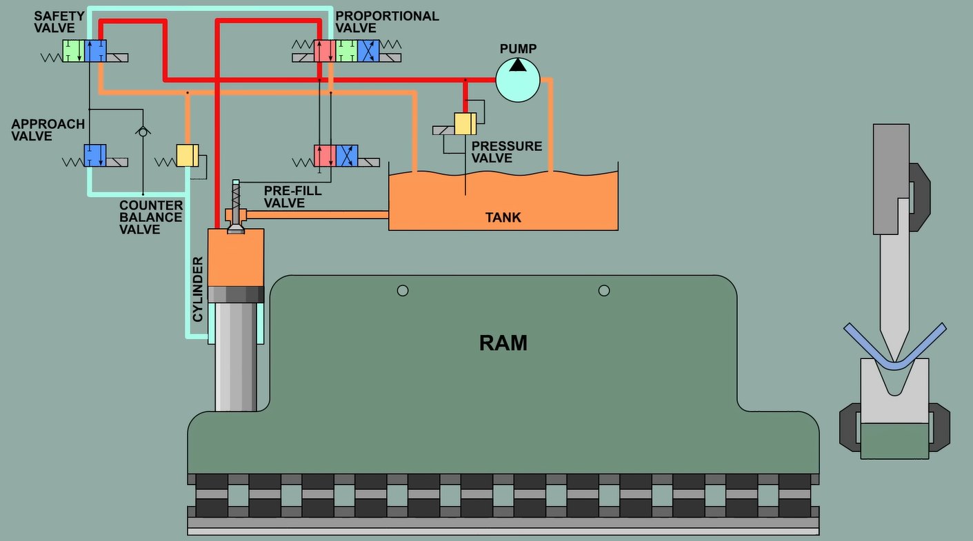 The Journey Of Finding The Right Press Brake