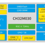 WCH CH32M030: Another Microcontroller To Watch Out For