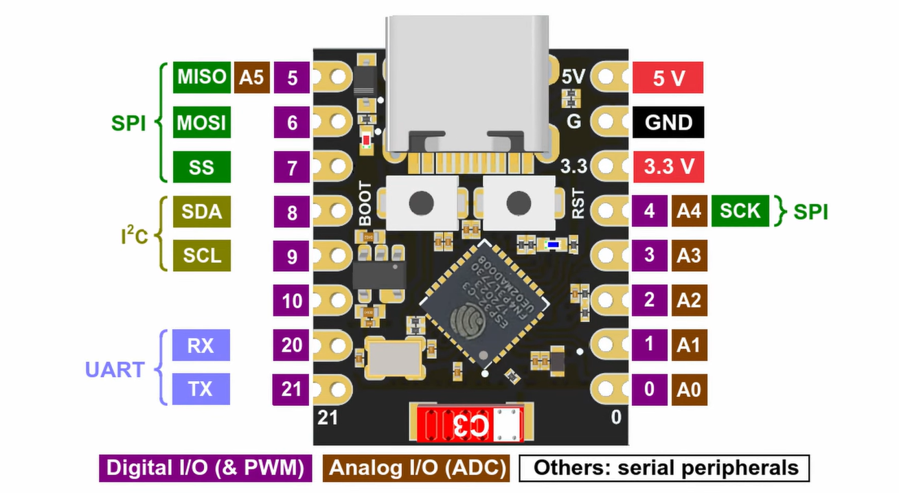 What To Do With A Flash-less ESP32-C3 Super Mini Board?