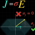 Writing An Optimizing Tensor Compiler From Scratch